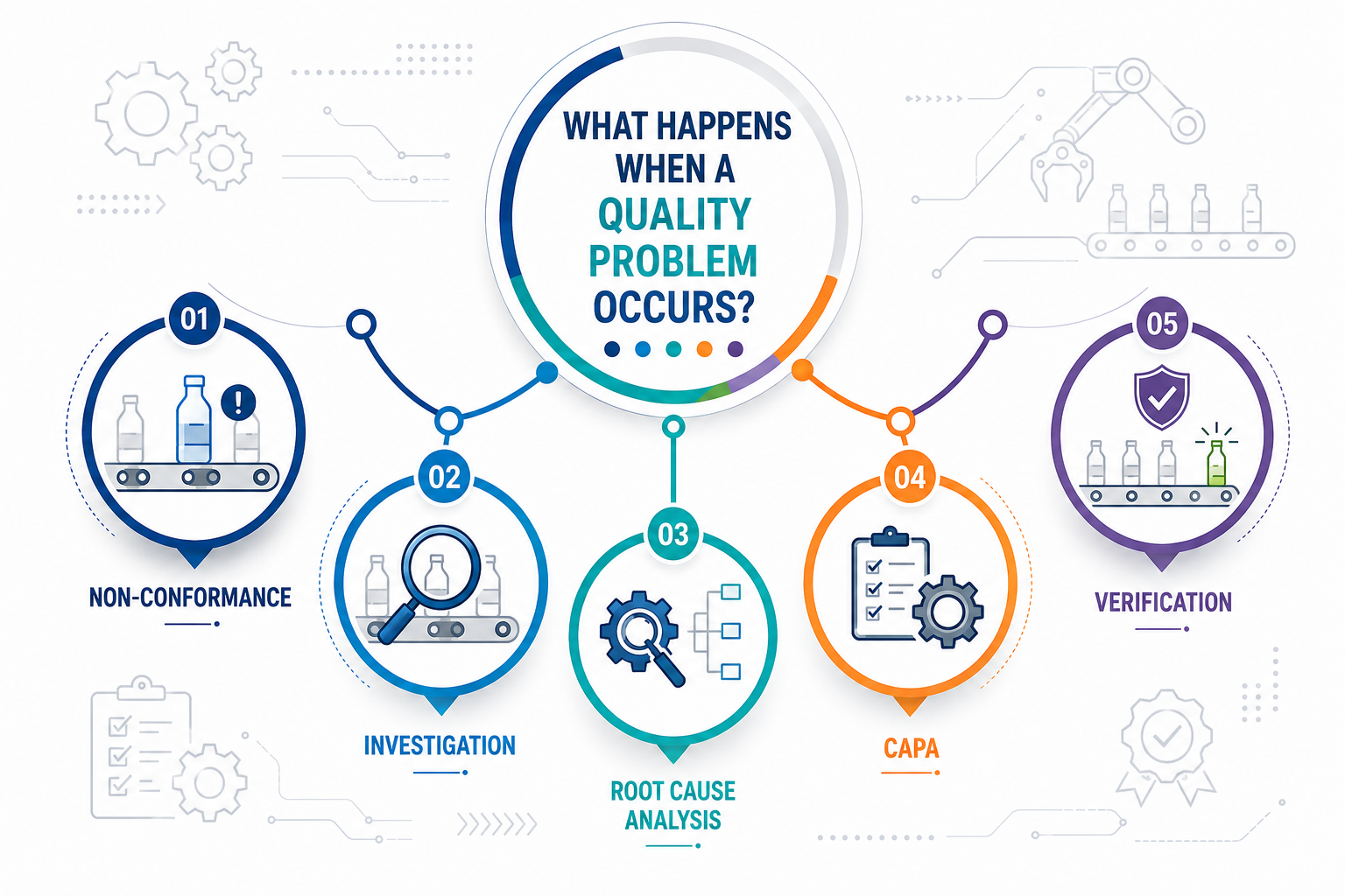why quality problems keep coming back