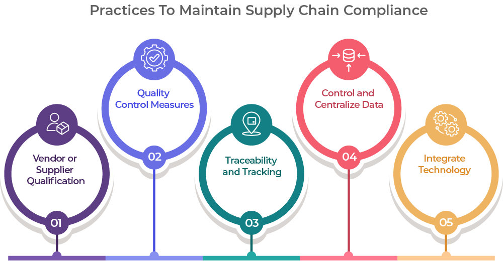 5 Practices To Maintain Supply Chain Compliance