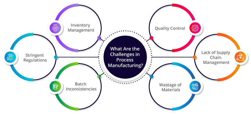 manufacturing industry challenges