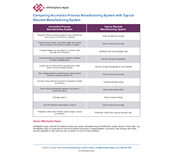 Process Vs. Discrete Manufacturing