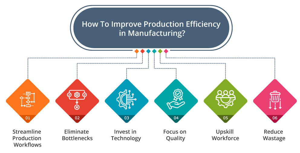 strategies to improve production efficiency