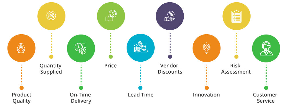 vendor-evaluation